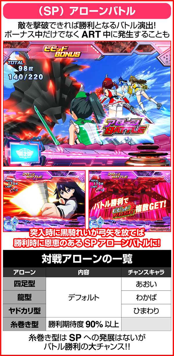 ビビオペボーナス中の演出紹介