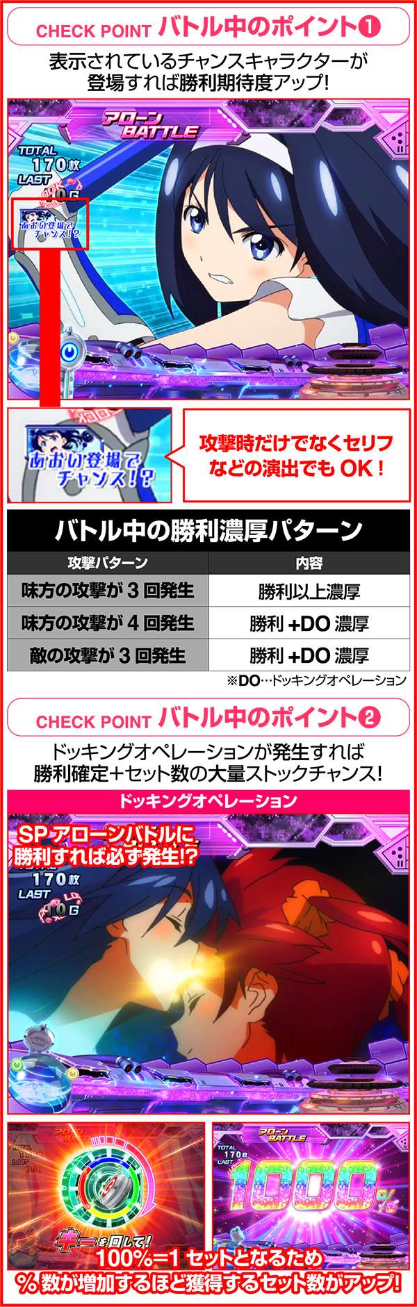 ビビオペボーナス中の演出紹介