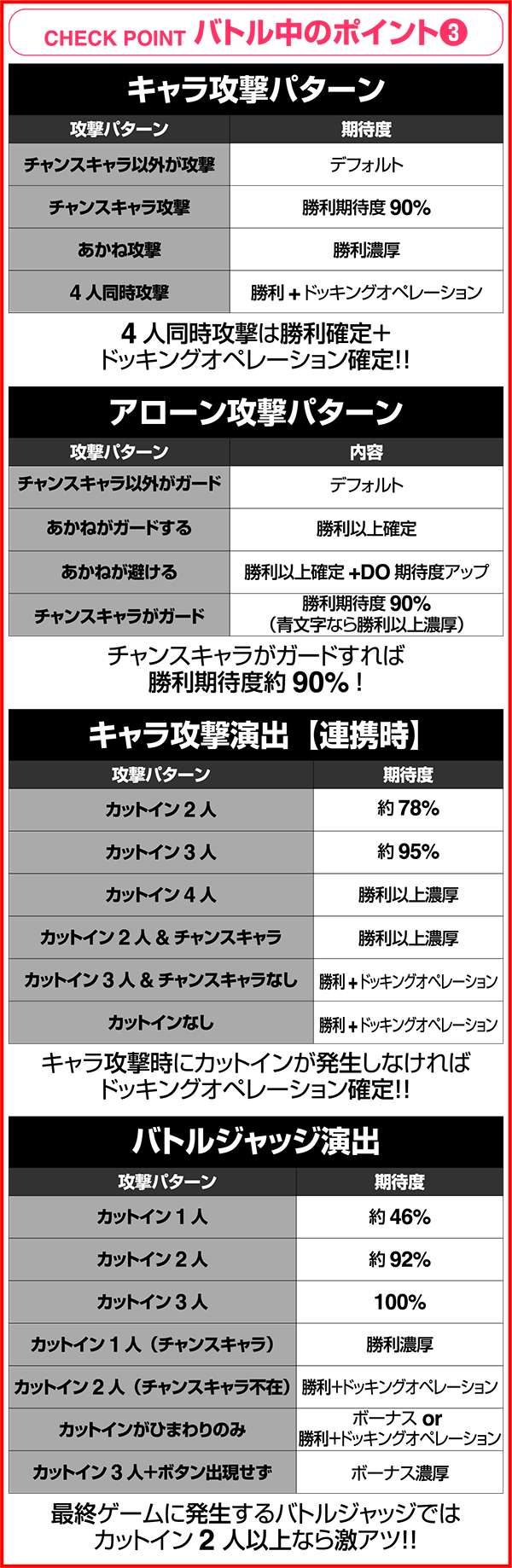 ビビオペボーナス中の演出紹介
