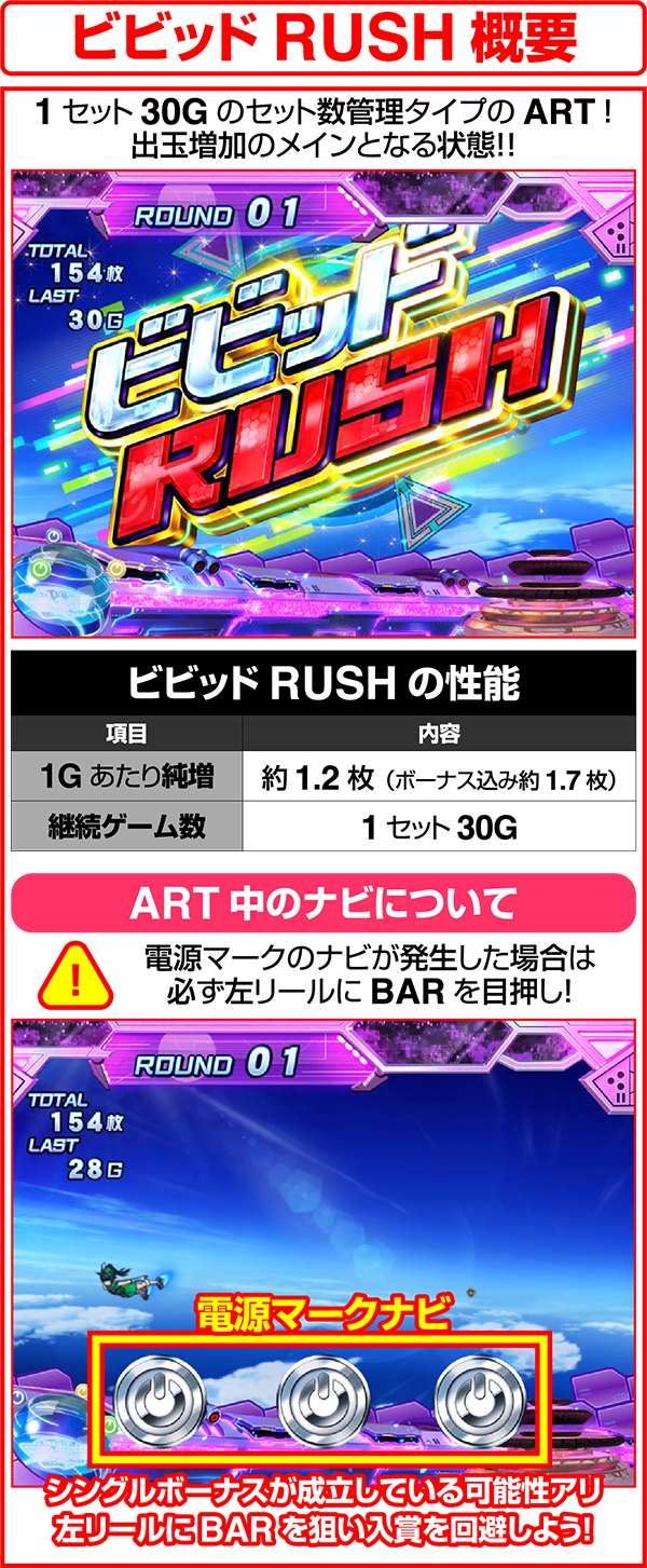ビビオペビビッドRUSH概要