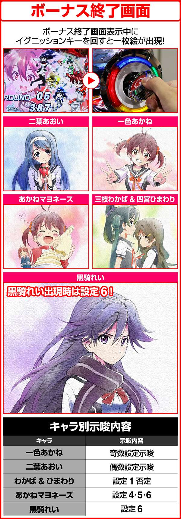 ビビオペボーナス終了画面