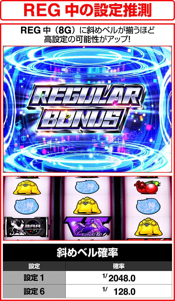 ビビオペREG中の設定推測