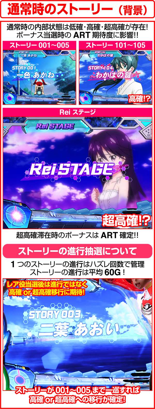 ビビオペ通常時のストーリー