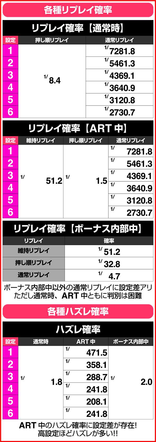 ビビオペ各種小役確率