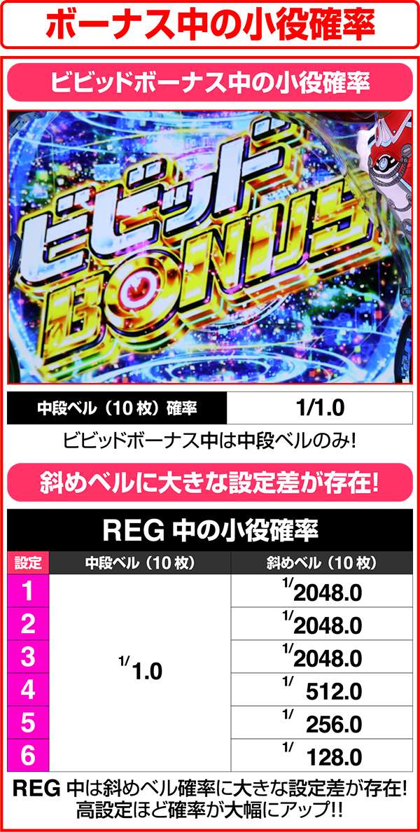 ビビオペボーナス中の小役確率