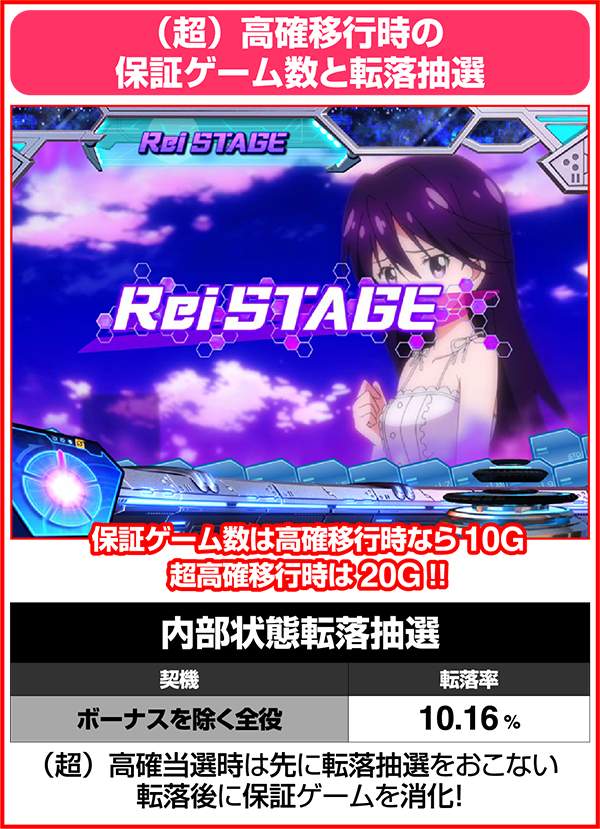 ビビオペ内部状態移行率