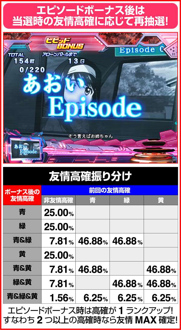 ビビオペ友情高確抽選