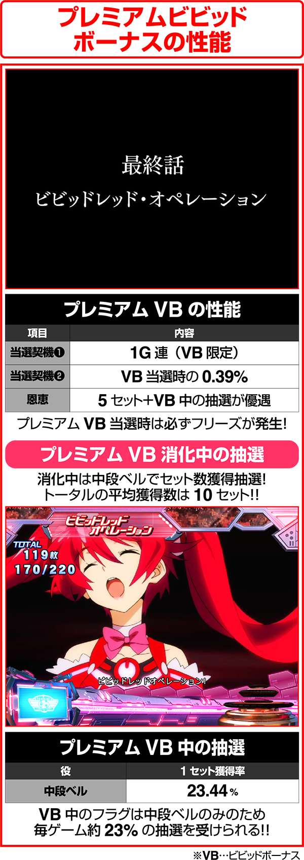 ビビオペプレミアムビビッドボーナスの性能