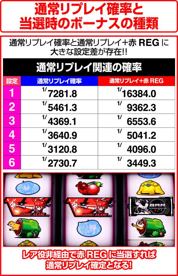 ビビオペ通常リプレイ確率と当選時のボーナスの種類