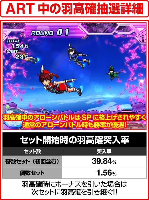 ビビオペART中の羽高確抽選詳細