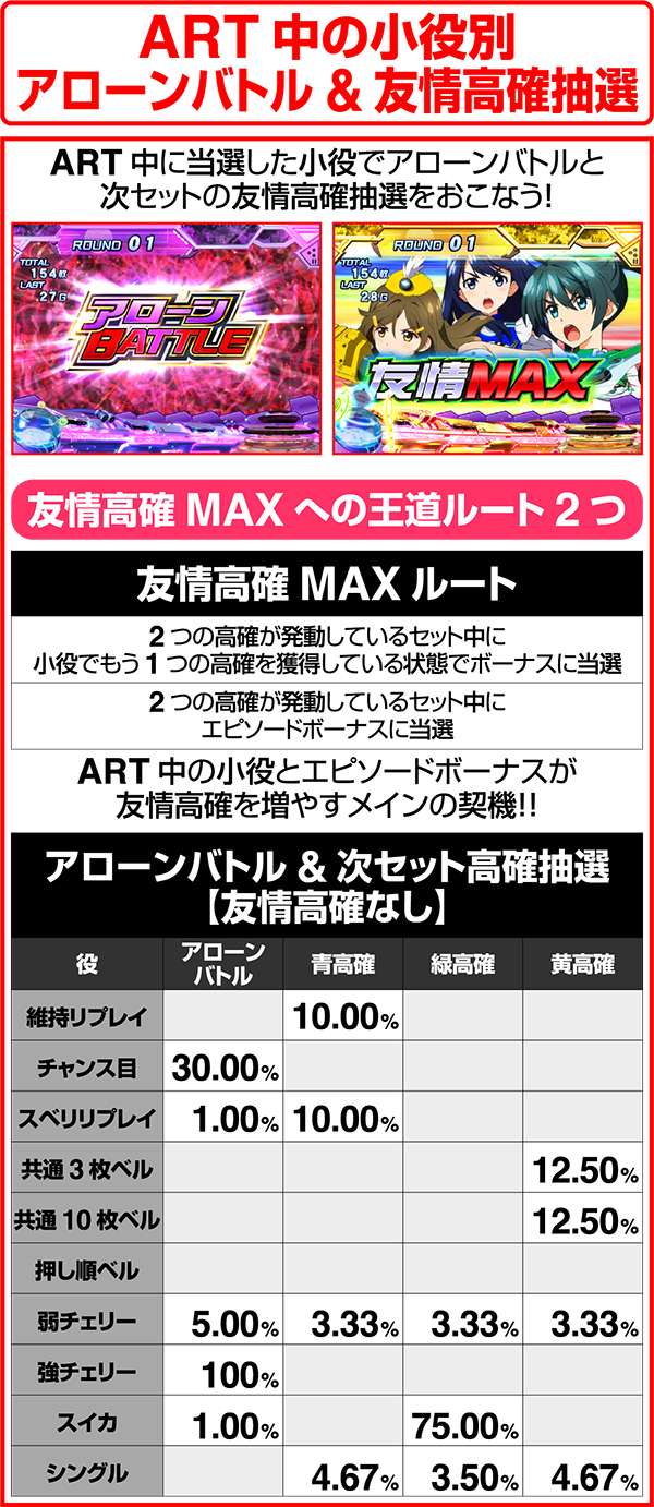 ビビオペART中の小役によるアローンバトルと友情高確抽選