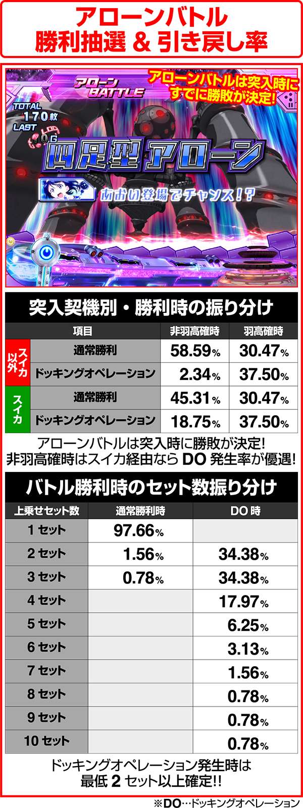 ビビオペアローンバトルの勝利抽選&引き戻し率