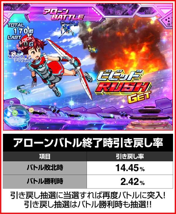 ビビオペアローンバトルの勝利抽選&引き戻し率