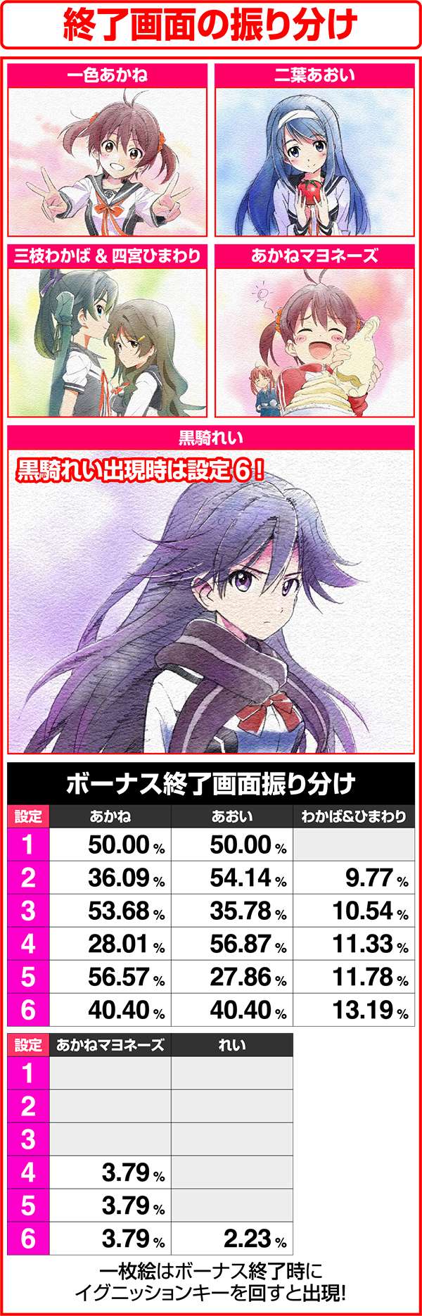 ビビオペボーナス終了画面の振り分け