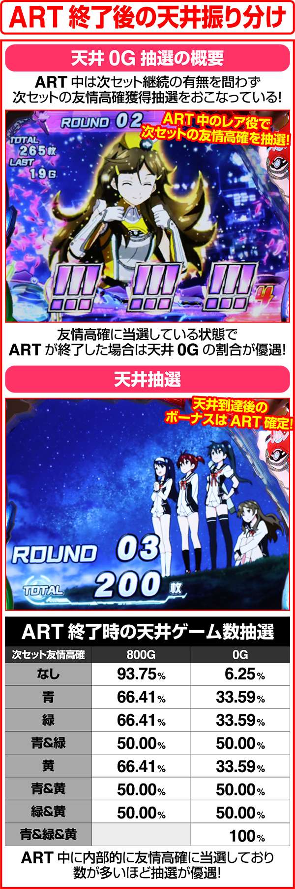 ビビオペART終了後の天井振り分け