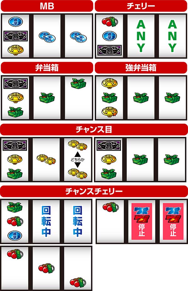 番長3 通常時の打ち方