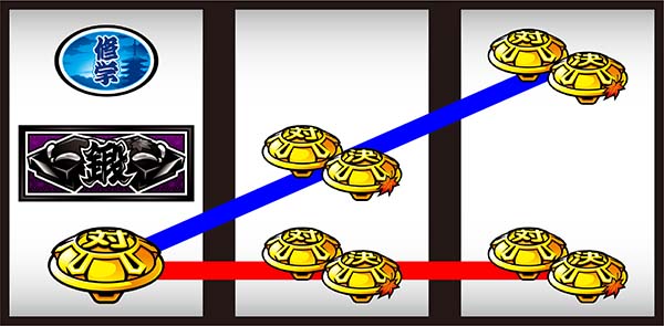 番長3 共通ベルの見分け方