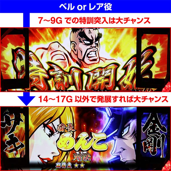 番長3前兆パターン