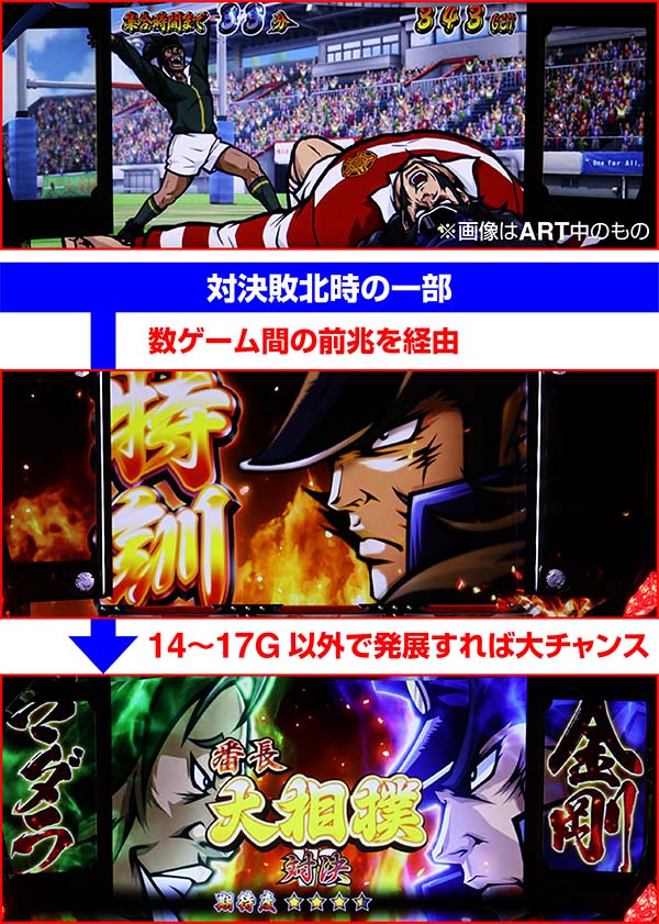 番長3前兆パターン