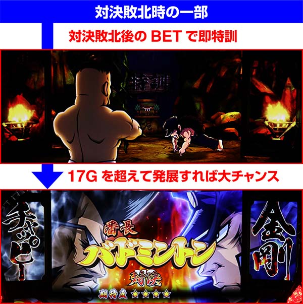 番長3前兆パターン