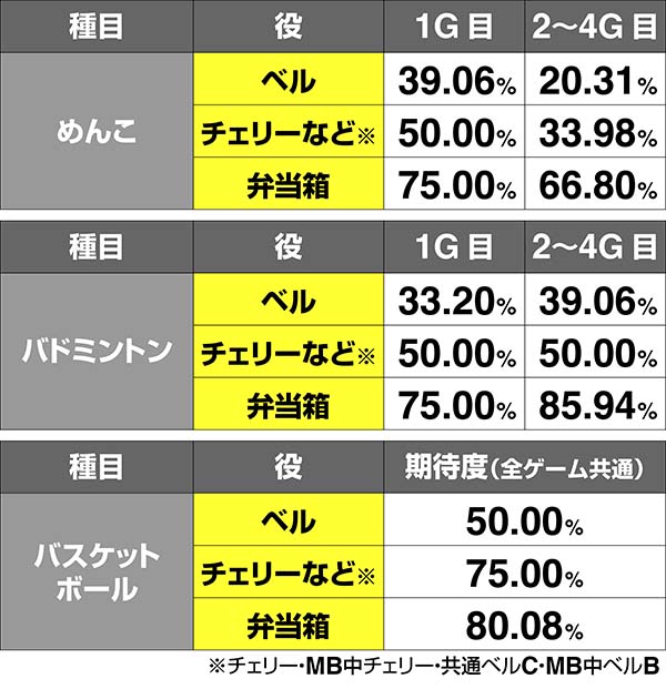 番長3番長対決逆転サキ