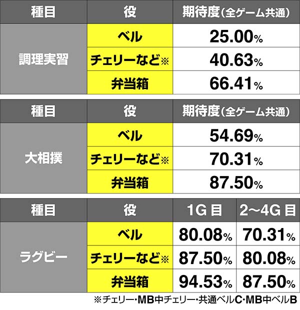 番長3番長対決逆転マダラ