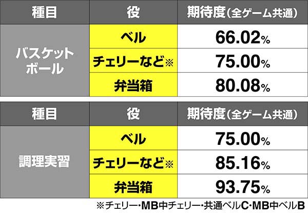 番長3番長対決逆転巌
