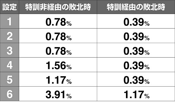 番長3豪遊閣スタート