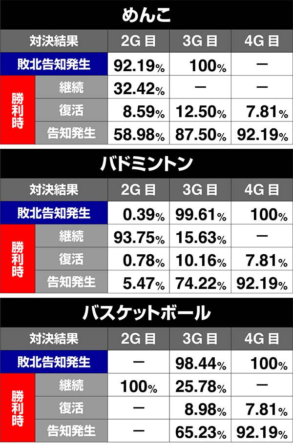 番長3対決ゲーム数サキ