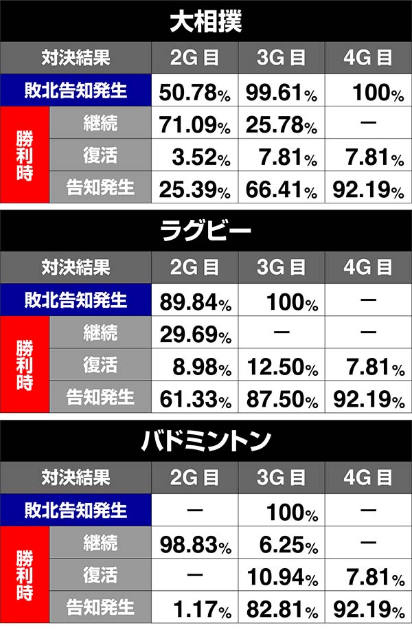 番長3対決ゲーム数チャッピー