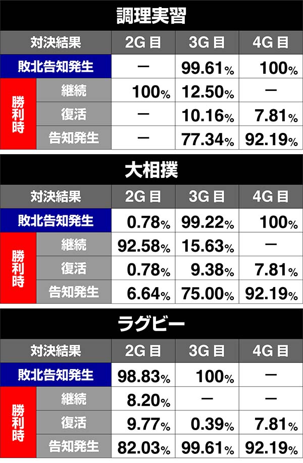 番長3対決ゲーム数マダラ