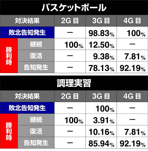 番長3対決ゲーム数巌