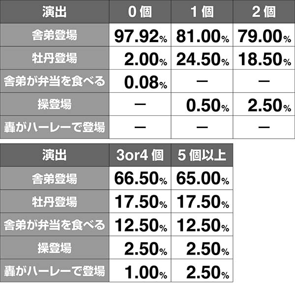 番長3継続ジャッジ