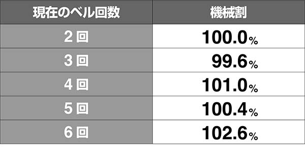 番長3シミュレート