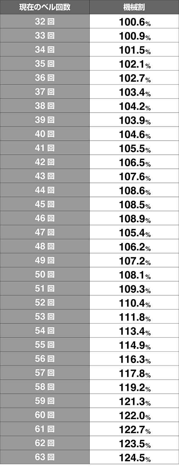 番長3シミュレート