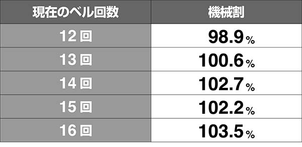 番長3シミュレート
