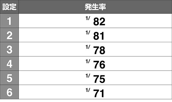 番長3対決発生率