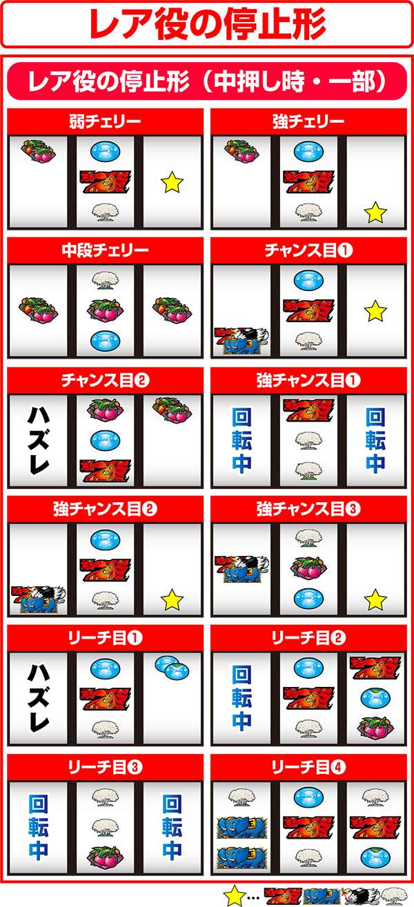 獣王王者の覚醒レア役の停止形