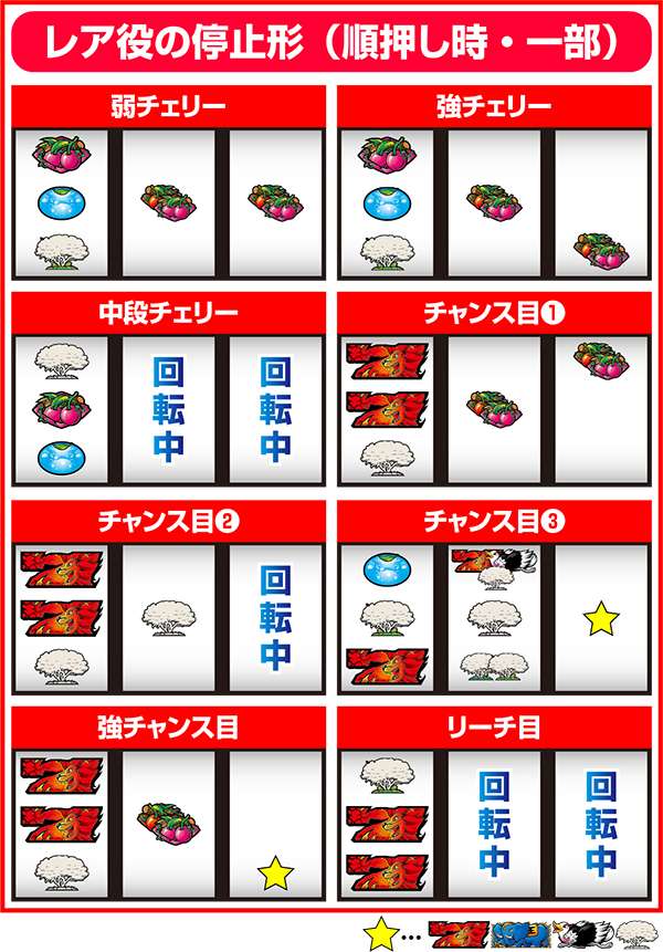 獣王王者の覚醒レア役の停止形