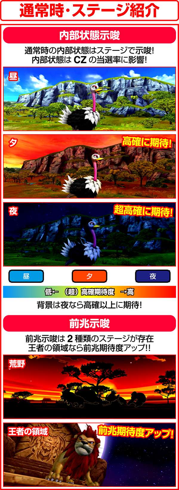 獣王王者の覚醒通常時のステージ紹介