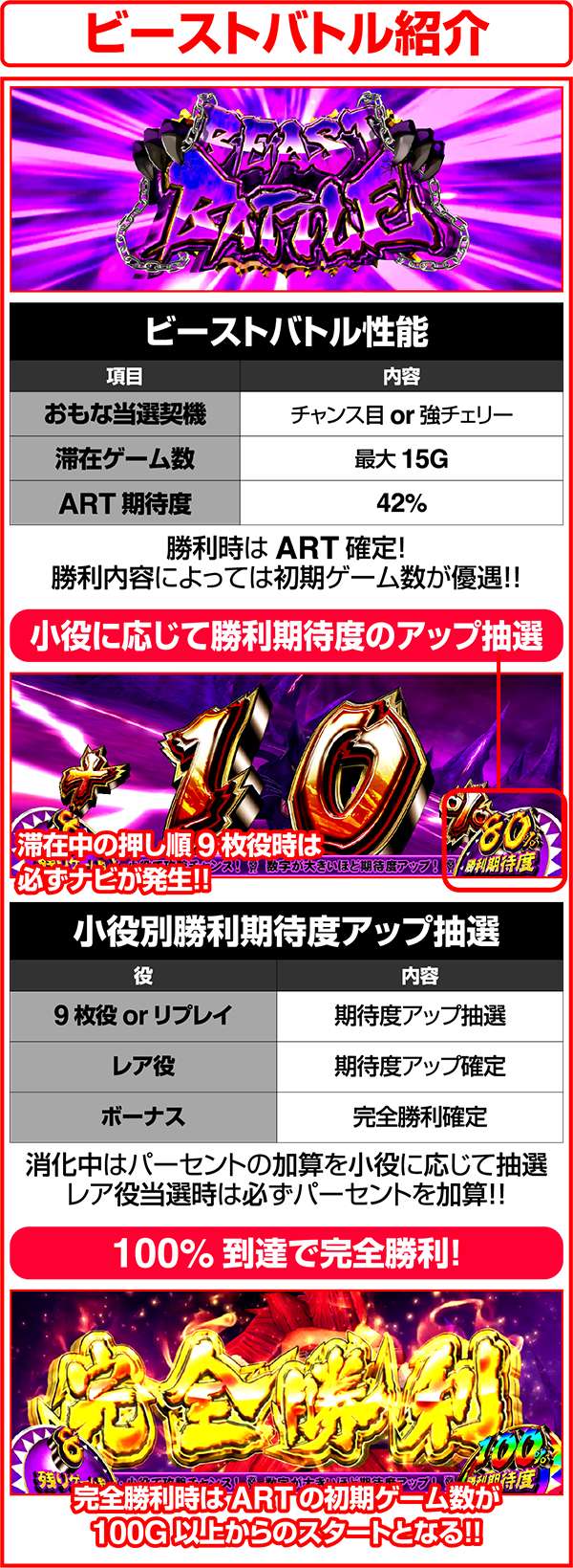 獣王王者の覚醒ビーストバトル（CZ）紹介