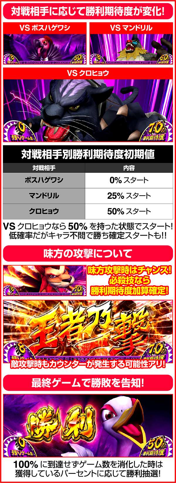 獣王王者の覚醒ビーストバトル（CZ）紹介