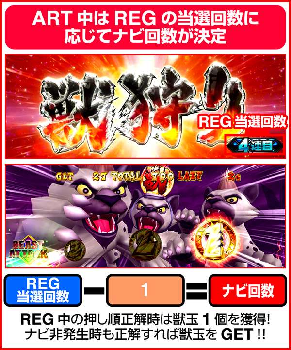 獣王王者の覚醒REGボーナス紹介