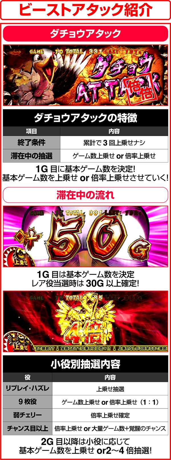 獣王王者の覚醒ビーストアタック紹介