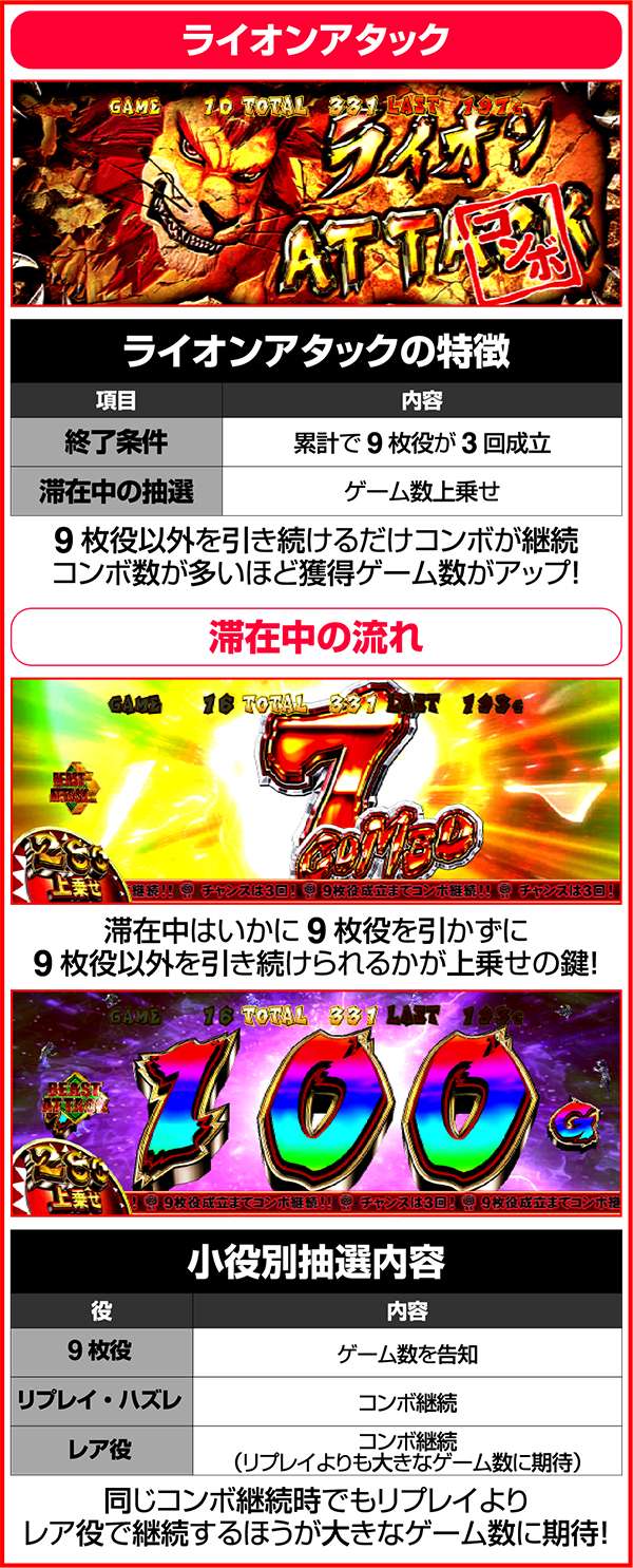 獣王王者の覚醒ビーストアタック紹介