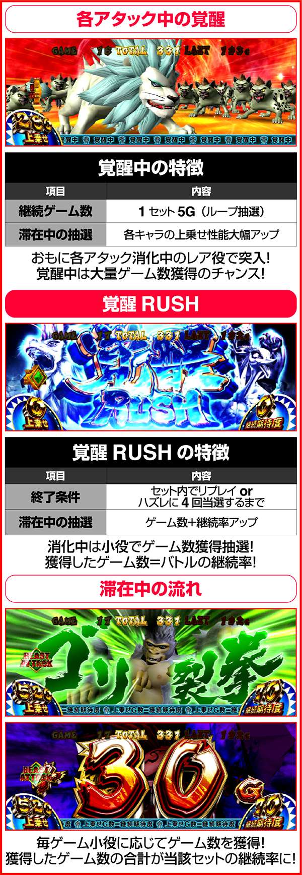 獣王王者の覚醒ビーストアタック紹介