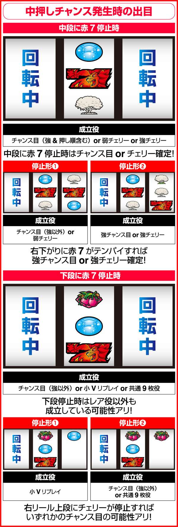 獣王王者の覚醒獣王モード（CZ）紹介