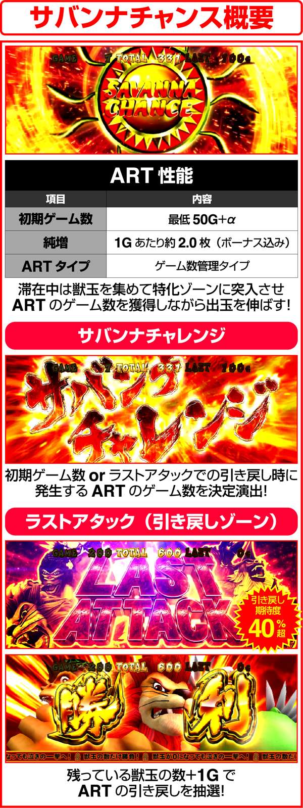 獣王王者の覚醒サバンナチャンス概要（ART）