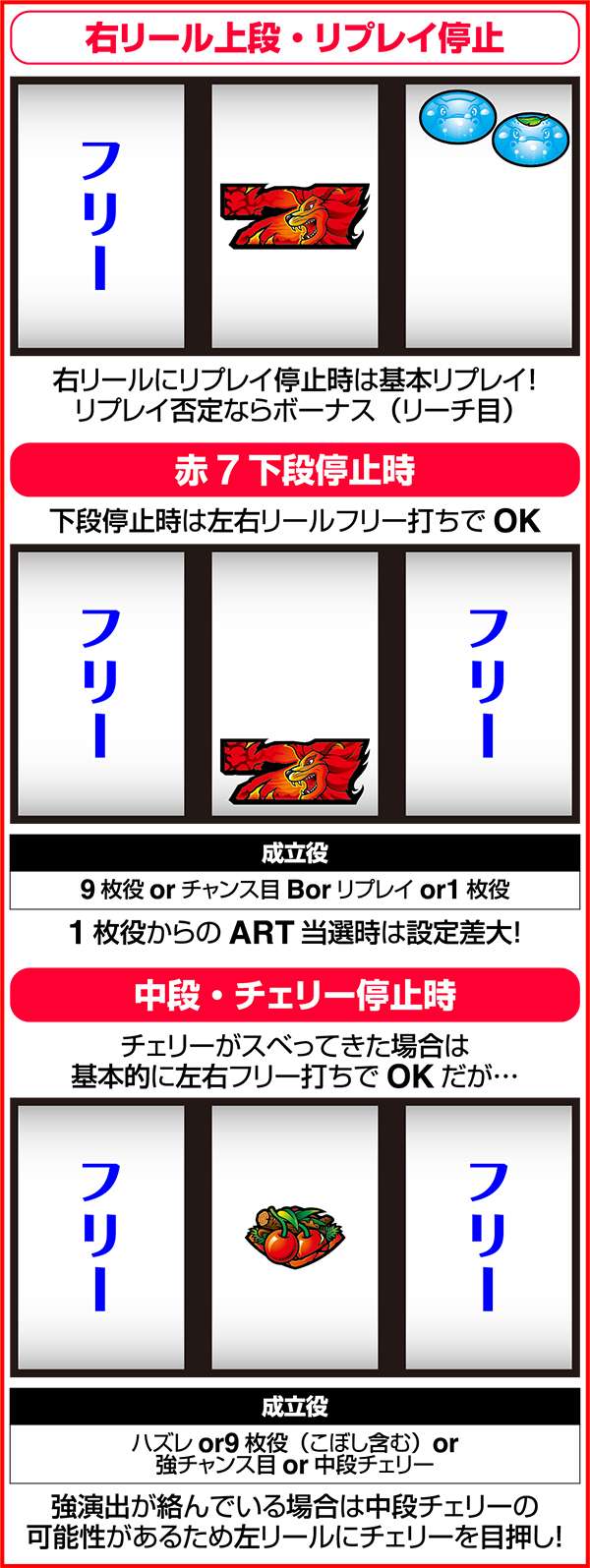 獣王王者の覚醒通常時の打ち方