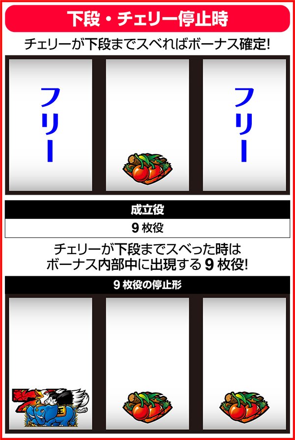 獣王王者の覚醒通常時の打ち方